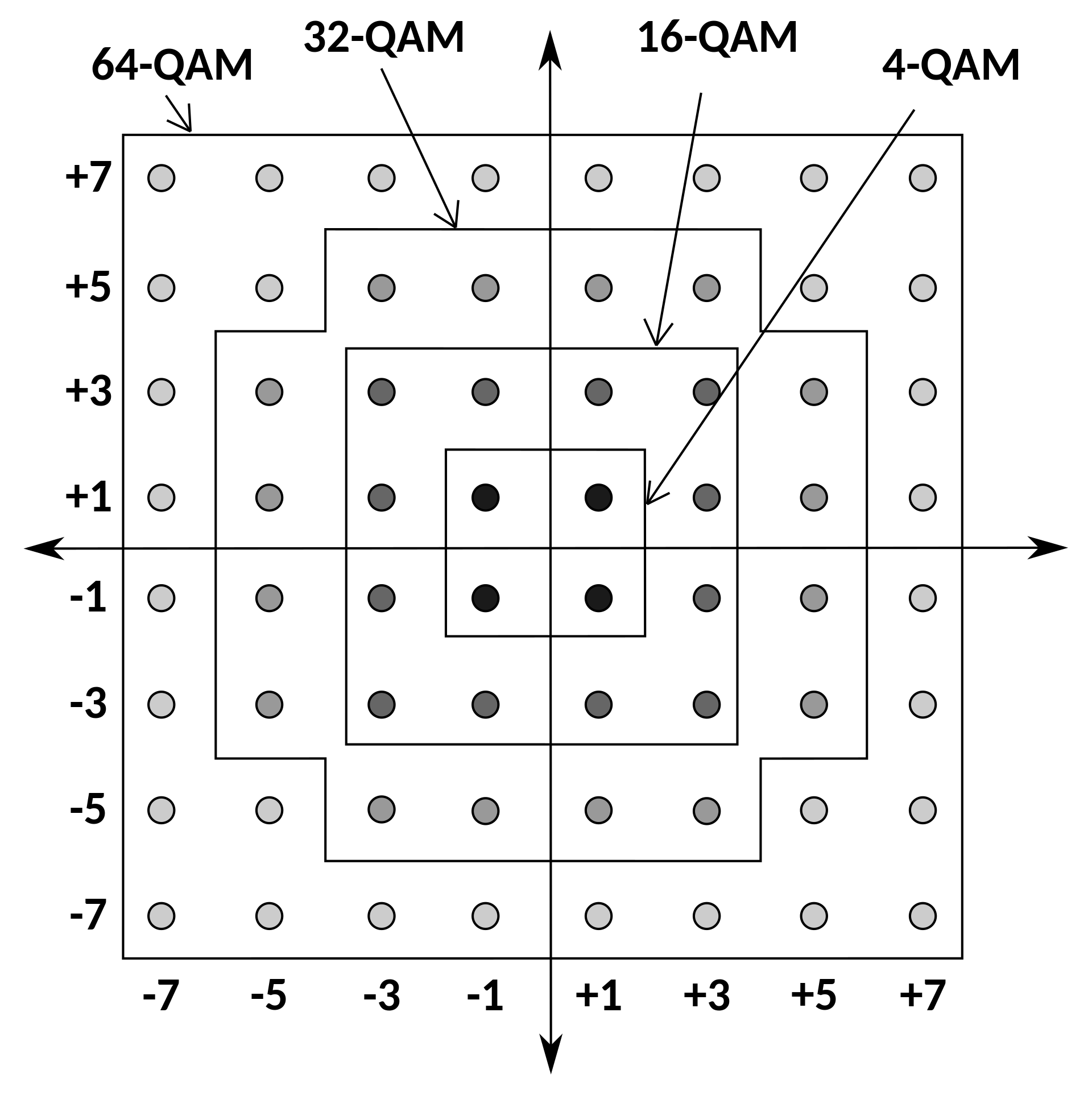 Quadrature Amplitude Modulation Constellation